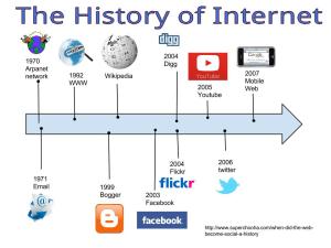 Internet timeline bbbb